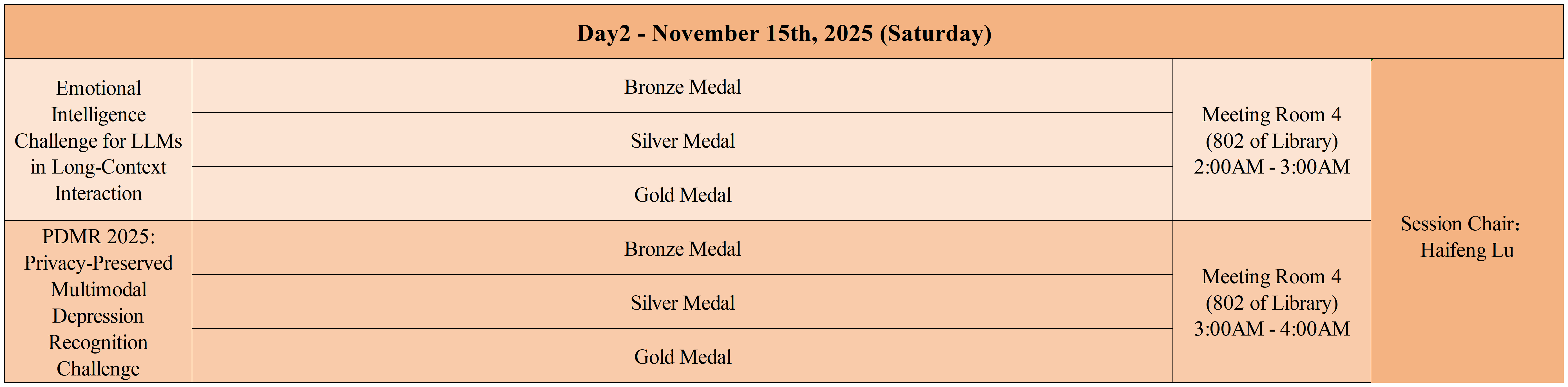 CloudCom 2025 Competitions Program