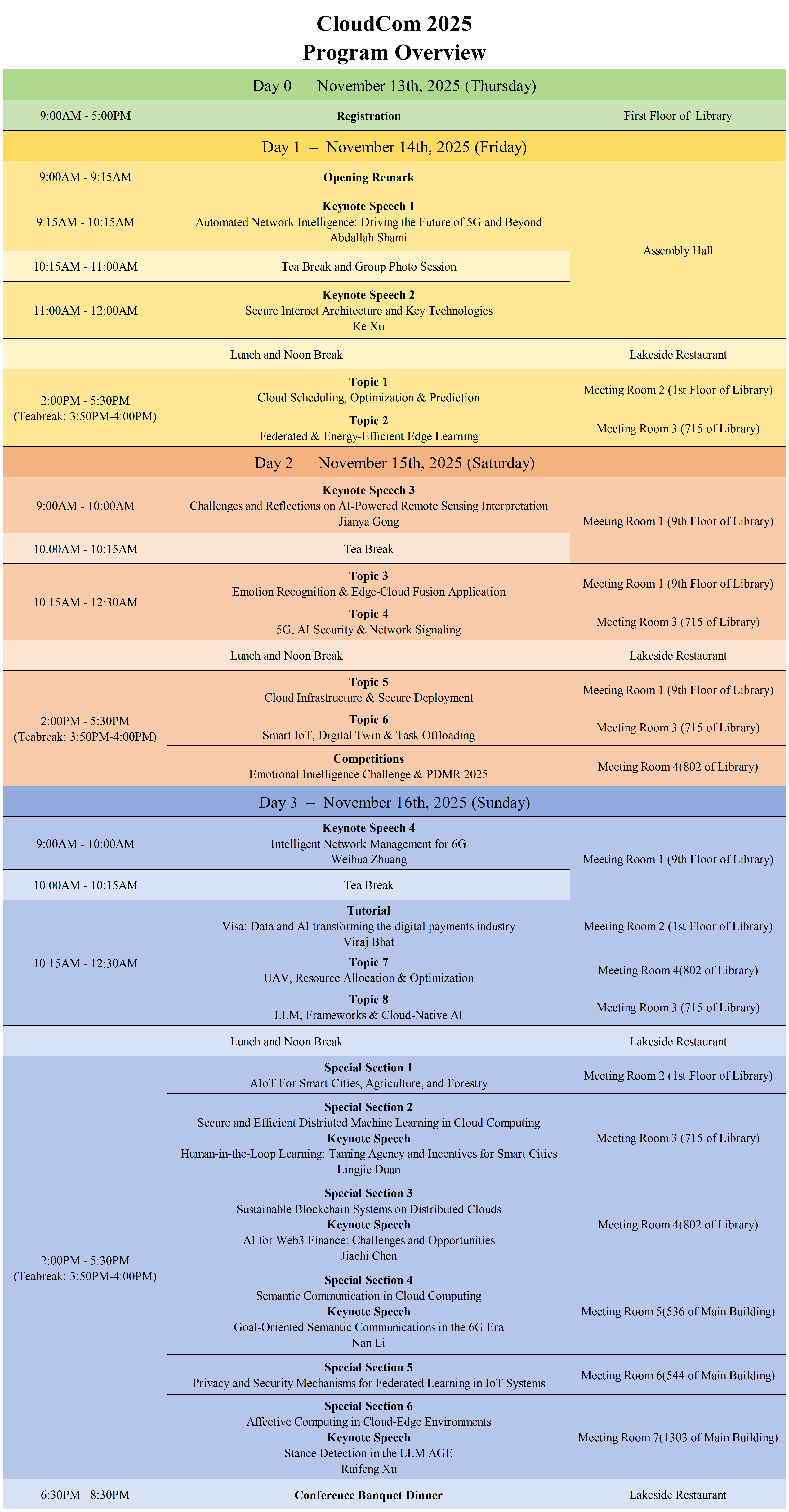 CloudCom 2025 Program Overview